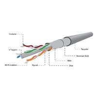 Gembird Gembird Cablexpert FTP solid kábel Cat6 premium CCA 100m (FPC-6004-SOL/100)