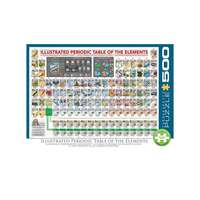 EuroGraphics EuroGraphics 500 db-os puzzle - Illustrated Periodic Table (6500-5355)