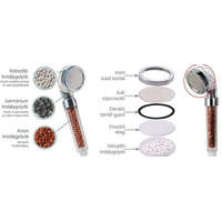 Wellness zuhanyfej víztakarékos és masszázs funkcióval