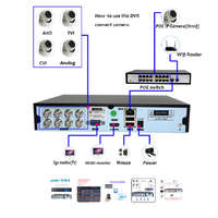  CCTV Video hdd HDMI felvevő egység