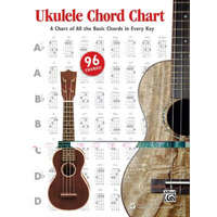  Ukulele Chord Chart – Morton Manus