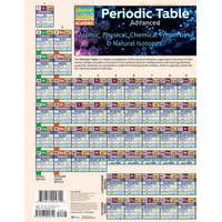  Periodic Table Advanced – Inc. Barcharts