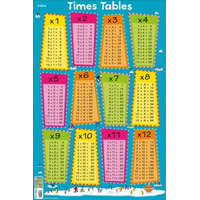  Times Tables – Collins Maps