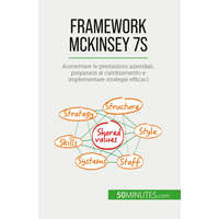  Framework McKinsey 7S – Sara Rossi