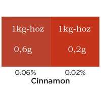  Gyertya színező Fahéj vörös (Cinnamon Red) 5ml