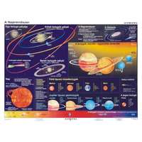 Stiefel A Föld és a Naprendszer falitérkép kétoldalas 160x120 cm