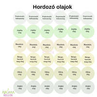 Matrica, címke illóolajokhoz - Hordozó olajok