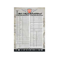 Gumiabroncsnyomás táblázat 84 cm 119 Zündapp, Kreidler, Simson, Puch, Piaggio, DKW, Hercules, NSU, Victoria, Miele, Express, Rixe, Triumph, Mofa, Moped, Mokick, kismotorok számára