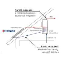 Gravikol Gravikol™ 3-5 fő részére gravitációs Cordivari napkollektor rendszer HMV tárolóval: 2 db síkkollektor, 150 literes 1 hőcserélős bojler, tartószerkezet