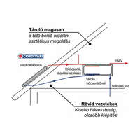 NAPCSAP Gravikol™ 4-6 fő részére gravitációs síkkollektor rendszer: 2 síkkollektor + 200 literes FEKVŐ hőcserélős bojler
