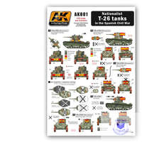 AK Interactive WET Transfers - Nationalist T-26 tanks in the Castellano Civil War