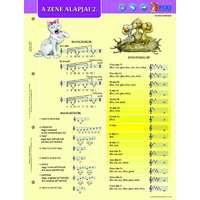 Fixi tanulói munkalap A4 A zene alapjai II.